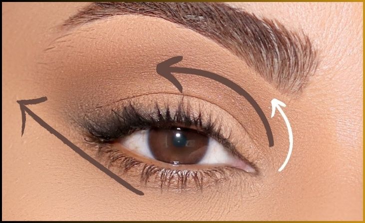 Contouring Your Eyes with Eyeshadow