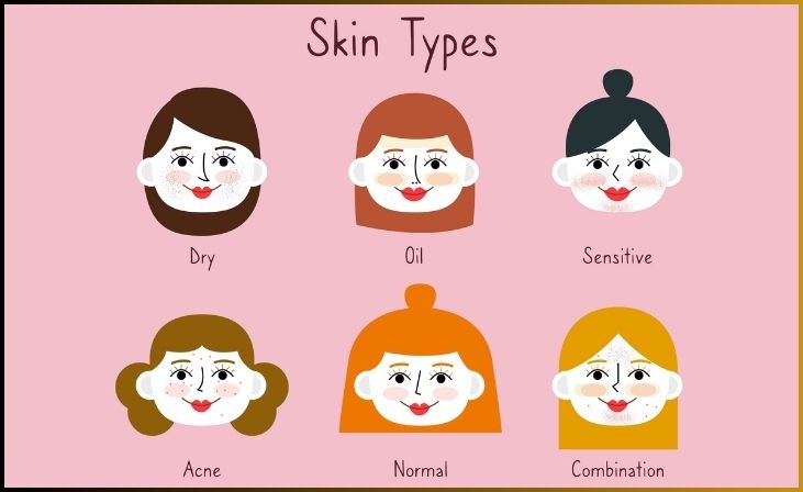 Find Your Skin Type